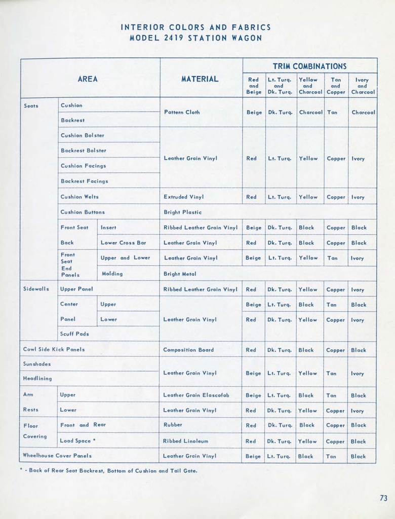 n_1956 Chevrolet Engineering Features-73.jpg